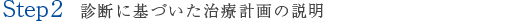 診断に基づいた治療計画の説明